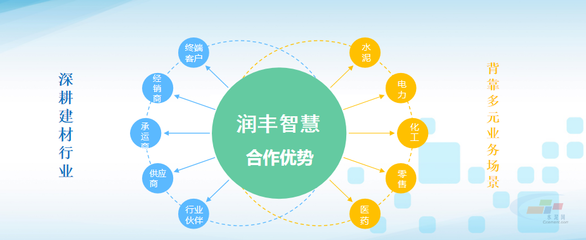 智能制造，引領未來——華潤水泥數字化轉型實踐與互聯網銷售