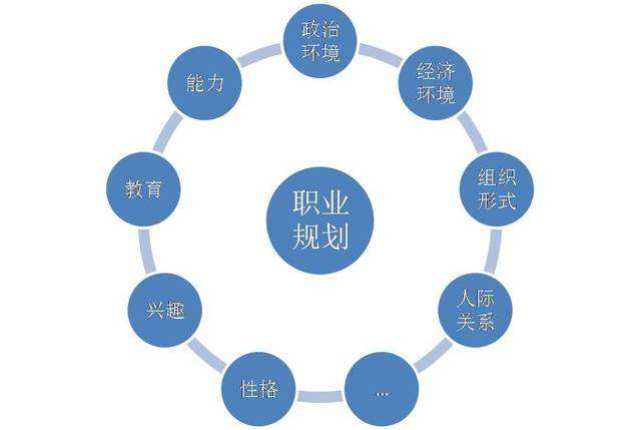 從18歲職業(yè)規(guī)劃到35歲CEO 互聯(lián)網(wǎng)銷(xiāo)售的逆襲之路