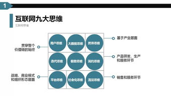 互聯(lián)網(wǎng)時(shí)代下的營(yíng)銷(xiāo)變革 互聯(lián)網(wǎng)思維如何重塑企業(yè)銷(xiāo)售格局